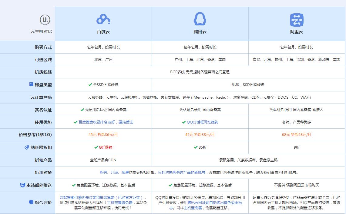 泗县云主机代理对比.jpg
